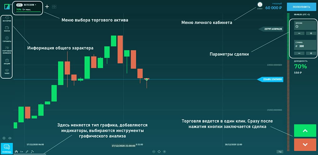 Терминал бинарных контрактов и обзор его биржевых функций.
